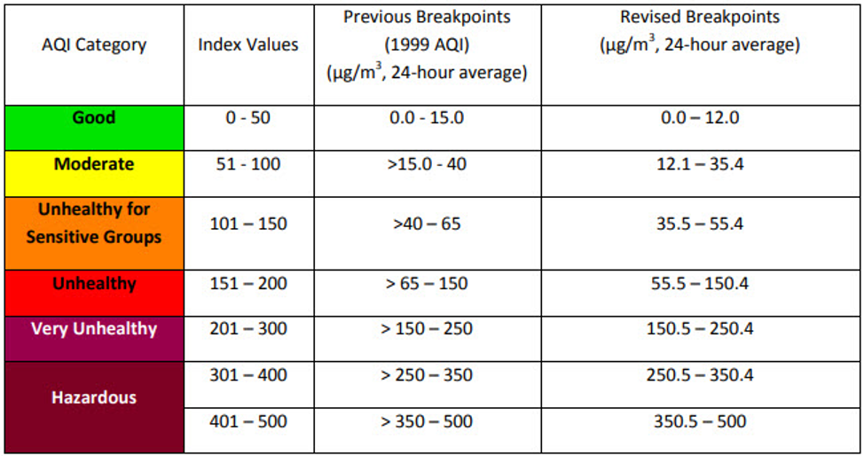 Wood Smoke Health Effects to AWSI