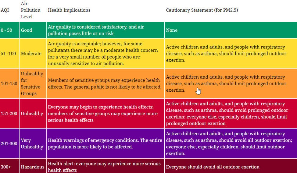 Wood Smoke Health Effects to AWSI